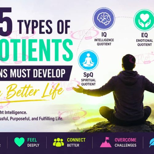THE FIVE TYPES OF QUOTIENTS EVERY HUMANS MUST DEVELOP